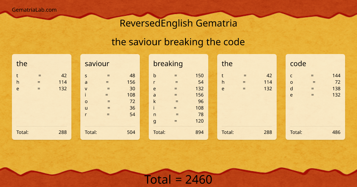 the saviour breaking the code in reversedEnglish Gematria